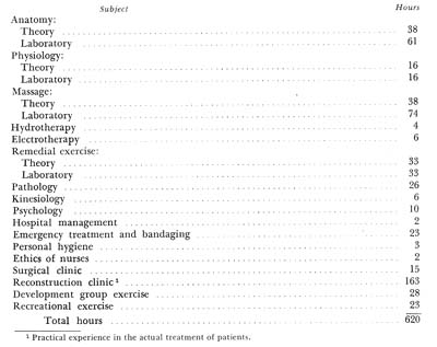 text version of chart below
