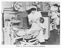 Zone of Interior dental Equipment.
