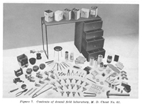 Contents of dental field laboratory